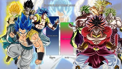 Gogeta Vs Broly Power Levels(DBZ/DBS/DBGT/SDBH) | Omni Power Scaler