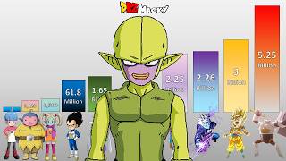 Dragon Ball Daima Episode 9 POWER LEVELS All Characters
