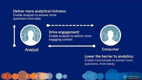 DSC Webinar Series: Ask Data: Simplifying Analytics with Natural Language
