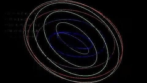 A way of looking at orbits: Epicycles a visual representation of orbital mechanics