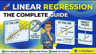 Linear Regression Explained from Scratch | Machine Learning for Beginners | EasyAlgoAI