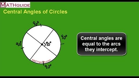 Central Angles and Arcs