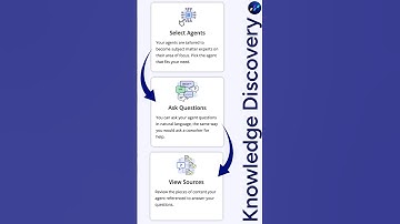 Watch AI Agents Tackle Unstructured Enterprise Content