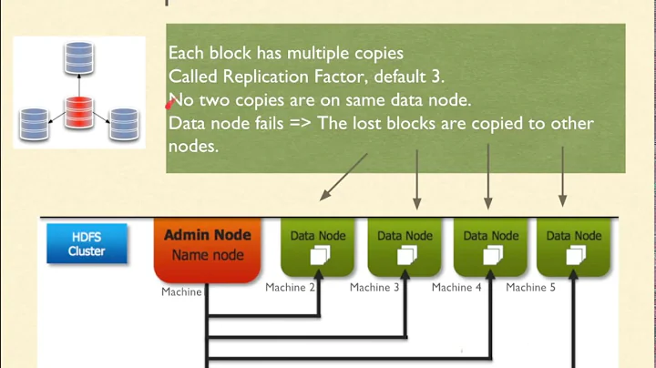 5.4. HDFS | Replication