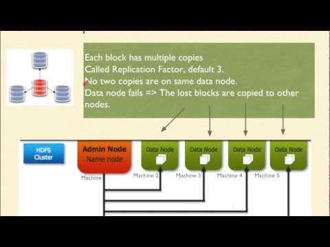 Video: Dapatkah faktor replikasi ditimpa dalam hdfs?
