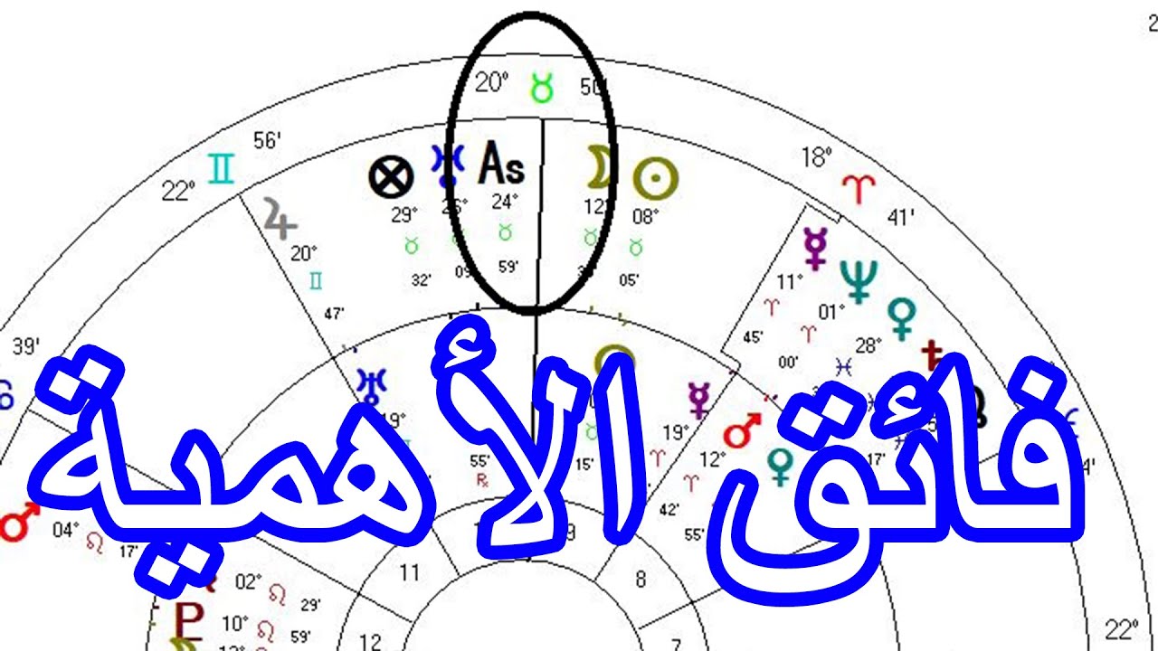 طالع السنوية في البيت العاشر ميلادي: أهم وضعية