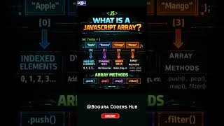 JavaScript Array methods | You Must Know! 🚀 | 5 JavaScript Array Tricks That Will Boost Your Code 💻