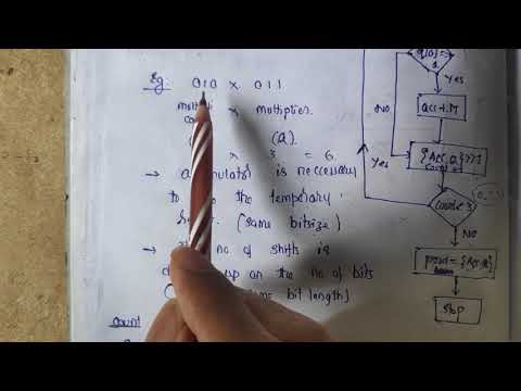 Shift and Add