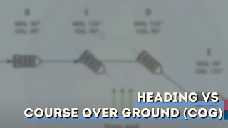 Heading VS Course Over Ground (COG)