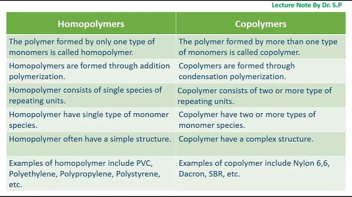 Difference Between Homopolymers and Copolymers