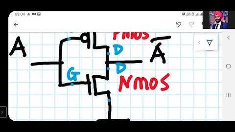 Transistor level implementation of 2 input NAND and NOR gate using Static CMOS inverter