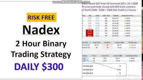 Nadex 2 hour Binary strategy 100% Works  29th October 2018