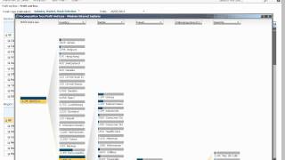 PerformancePoint Services Decomposition Tree