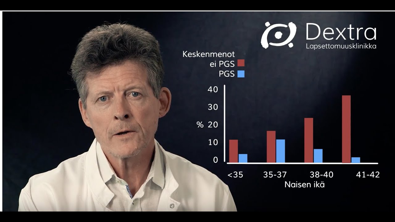 Alkioiden kromosomiseulonta. Miten esim.naisen ikä vaikuttaa alkioiden laatuun? Lääkäri Eero Varila.
