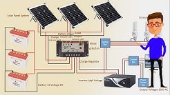 solar panel system step by step | solar panel | solar panel inverter | Earthbondhon