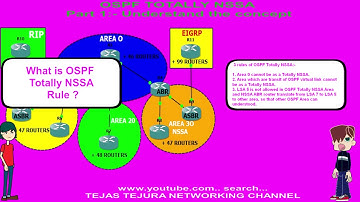 OSPF Totally NSSA Part 1 Understand the concept