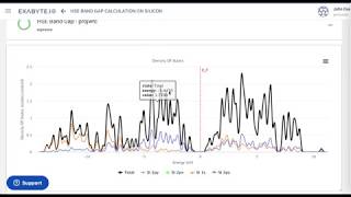 Exabyte.io Tutorial: Calculate Electronic Band Gap and Density of States with HSE and QE