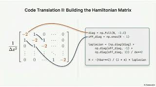 Python 1D Schrödinger Solver