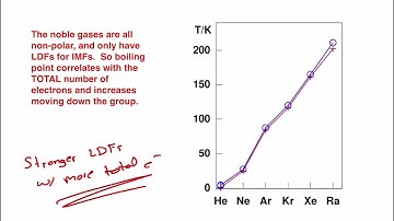 IMFs and boiling point