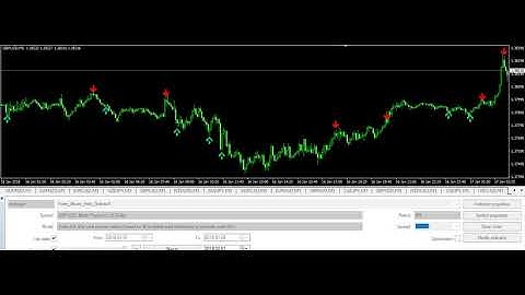 SCAM DONT BUY ND Fx Holy Grail Live Trading Prove 98% Accurate 100% No Repaint Forex & Binary Option