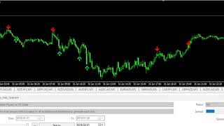 SCAM DONT BUY ND Fx Holy Grail Live Trading Prove 98% Accurate 100% No Repaint Forex & Binary Option