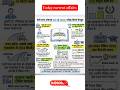 3 may 2026 current affairs,today current affairs,daily current affairs,current affairs 2026