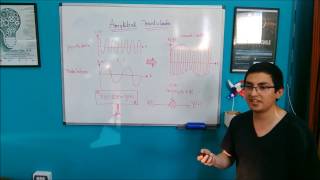 Modulación de Amplitud (AM) en Matlab