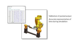 Machine Code Simulation for ABB Robots - Mô phỏng Code cho robot ABB