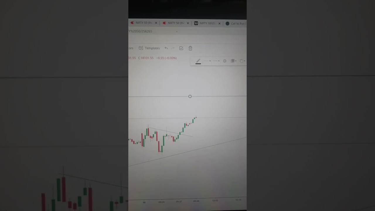 Nifty50 Live intraday trading | 