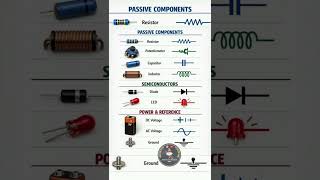 Passive Components