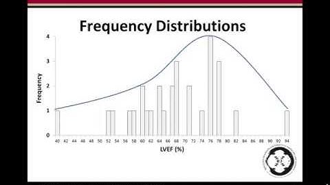 Biostatistics - Module 2 - Organizing Displaying Describing Data