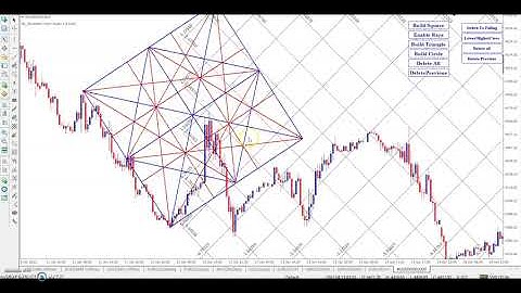 MT4 Geometric Chart Scale Tool for Dynamic Gann  Square,Grid & Geometric Shapes.