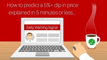 Early Warning Signal | How to Predict a 5%+ DIP in Price in 5 Minutes or Less