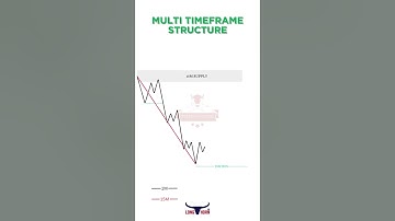 Mastering Multitimeframe Analysis: A Trader