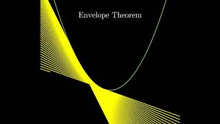 Envelope Theorem visualized