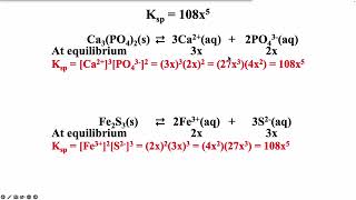 Solving Equilibrium Problems Profile