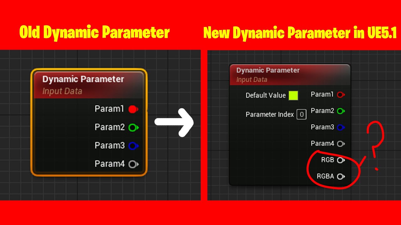 New dynamic