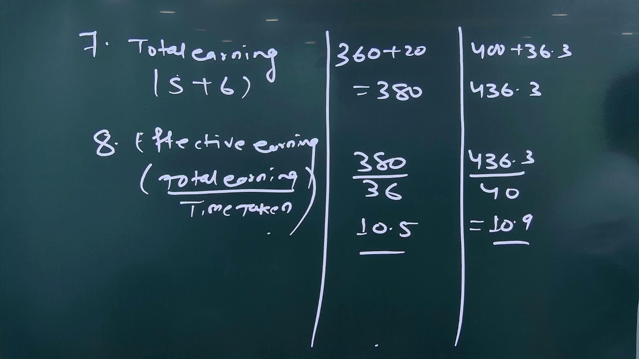 COST& TAX FIRST CLASS ( CLASS-12 WB BOARD) METHODS OF REMUNERATIONS-2