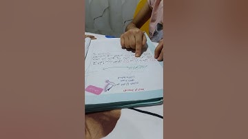 سورة الفلق للصف الثالث الابتدائى