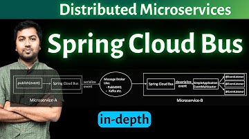 Spring Cloud Bus in detail | SpringBoot Microservices