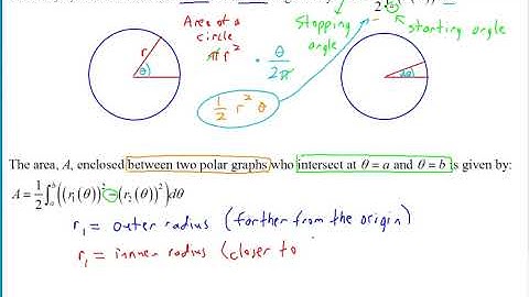 AP Calculus BC Notes Polar Equations - Area enclosed by a Polar Equation