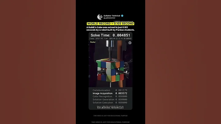 Robot Solves Rubik’s Cube in 0.103s 😳