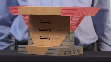 Shear in Beams Model
