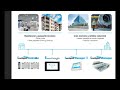 Nuevo portfolio de soluciones de control y monitorización