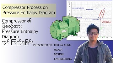 Compressor Process on Pressure Enthalpy Diagram