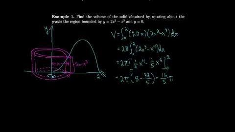 Calculus 6.3 Volumes by Cylindrical Shells