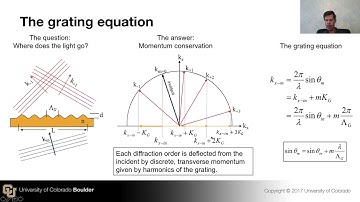 Grating Equation - Design of High-Performance Optical Systems