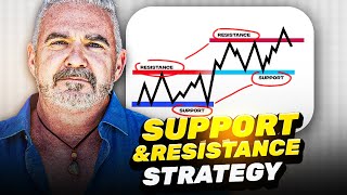 How to Trade Potential Support and Resistance