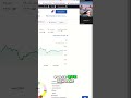 Investir avec succès : Comment atteindre 30% de rendement !