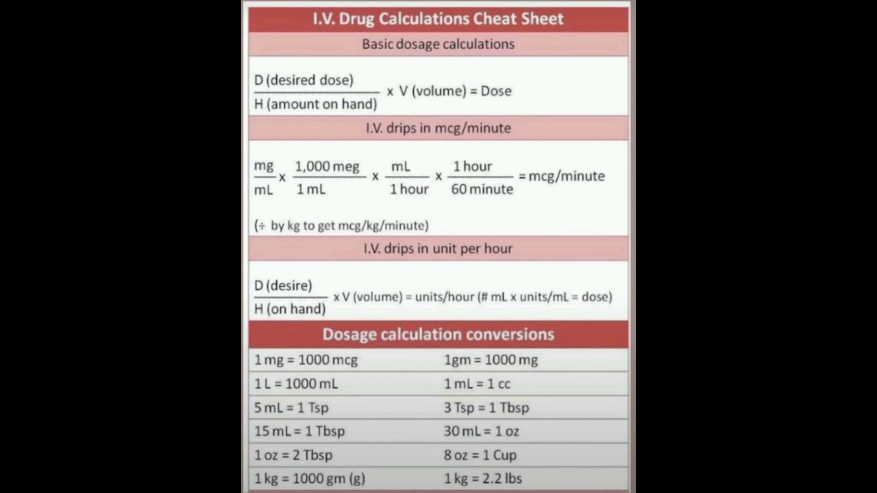 IV Drug Calculation